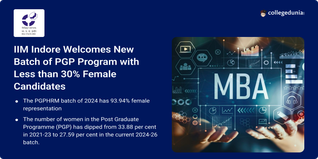 IIM Indore Welcomes New Batch of PGP Program with Less than 30% Female Candidates; Check Details Here