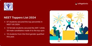 NEET Toppers List 2024: 67 Students Secure AIR 1