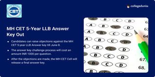 MH CET 5 Year LLB 2024 Answer Key & Response Sheet Out @cetcell.mahacet.org; Raise Objections till June 8