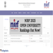 IGNOU Tops NIRF 2025 Open University Rankings; KSOU, UPRTOU in Top 3: Check Full List!