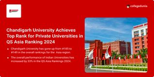 Chandigarh University Achieves Top Rank for Private Universities in QS Asia Ranking 2024