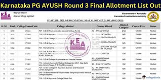 Karnataka AYUSH PG Round 3 Final Allotment List Out, Pay Fee by Dec 9; Check List Here