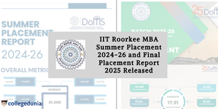 IIT Roorkee MBA Summer Placement 2024-26 Released; Highest Stipend INR 1.7 Lakh; Check Final Report Here