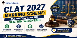 CLAT 2027 Marking Scheme: Negative Marking and Section Weightage