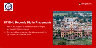 IIT BHU Records Placements Dip: 40% of Graduates Without Jobs in 2023-24, Highest in 3 Years