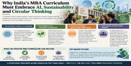 Why India MBA Curriculum Must Embrace AI Sustainability and Circular Thinking