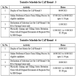 MAH B.Sc Nursing CET CAP 2025 Round 3 Selection List Out : Round 4 Begins on September 16