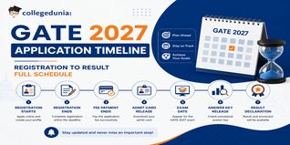 GATE 2027 Application Timeline: Registration to Result Full Schedule
