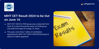 MHT CET Result 2024 Released; Check Revised Schedule Here