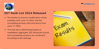 IIST Rank List 2024 Released at admission.iist.ac.in: Direct Link Here