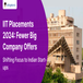 IIT Placements 2024: Fewer Big Company Offers, Shifting Focus to Indian Start-ups
