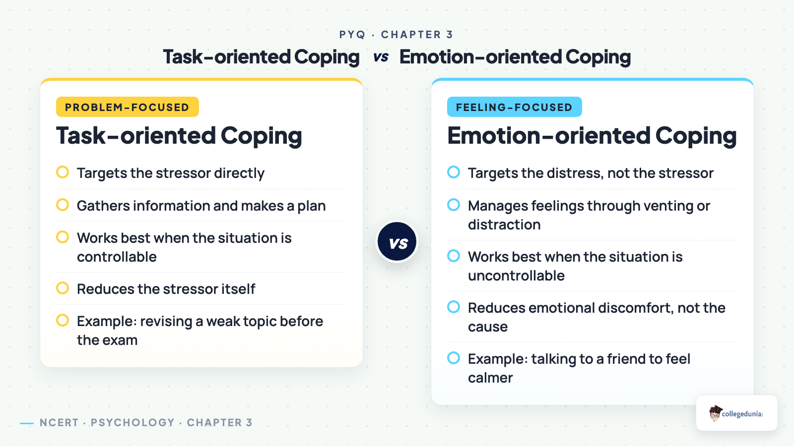 Comparison of task-oriented coping and emotion-oriented coping