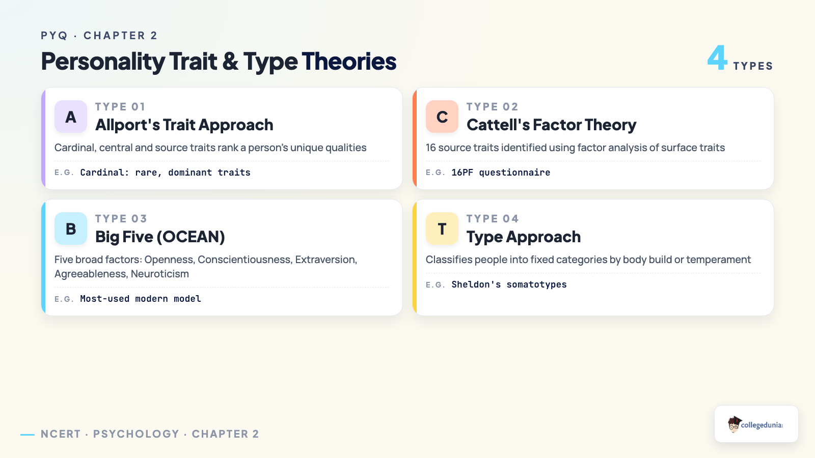 Personality trait and type theories tested in Class 12 Psychology PYQs - Allport, Cattell, Big Five and Type Approach