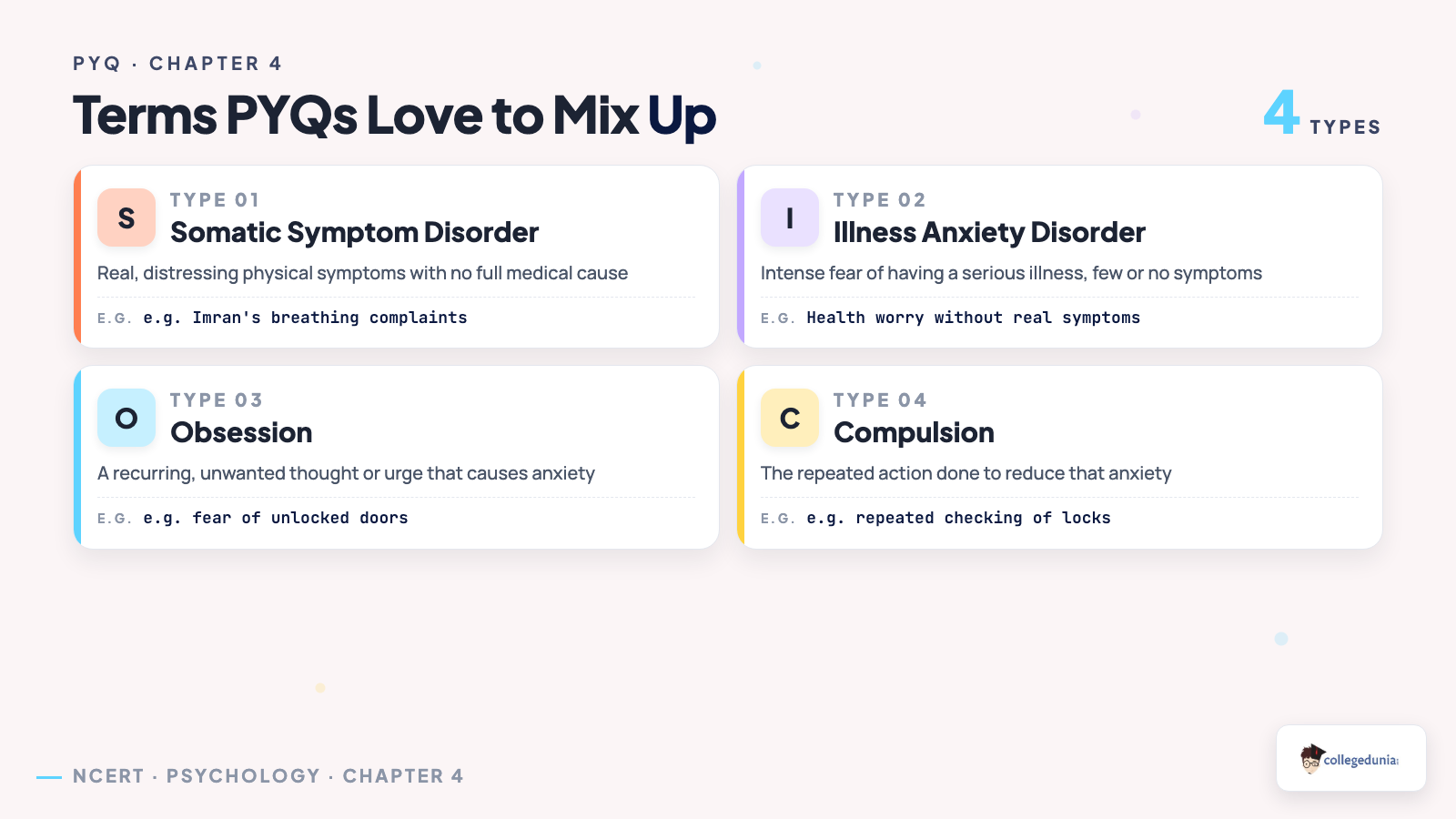 Comparison of terms Class 12 Psychology Chapter 4 PYQs frequently mix up: Somatic Symptom Disorder vs Illness Anxiety Disorder, and Obsession vs Compulsion