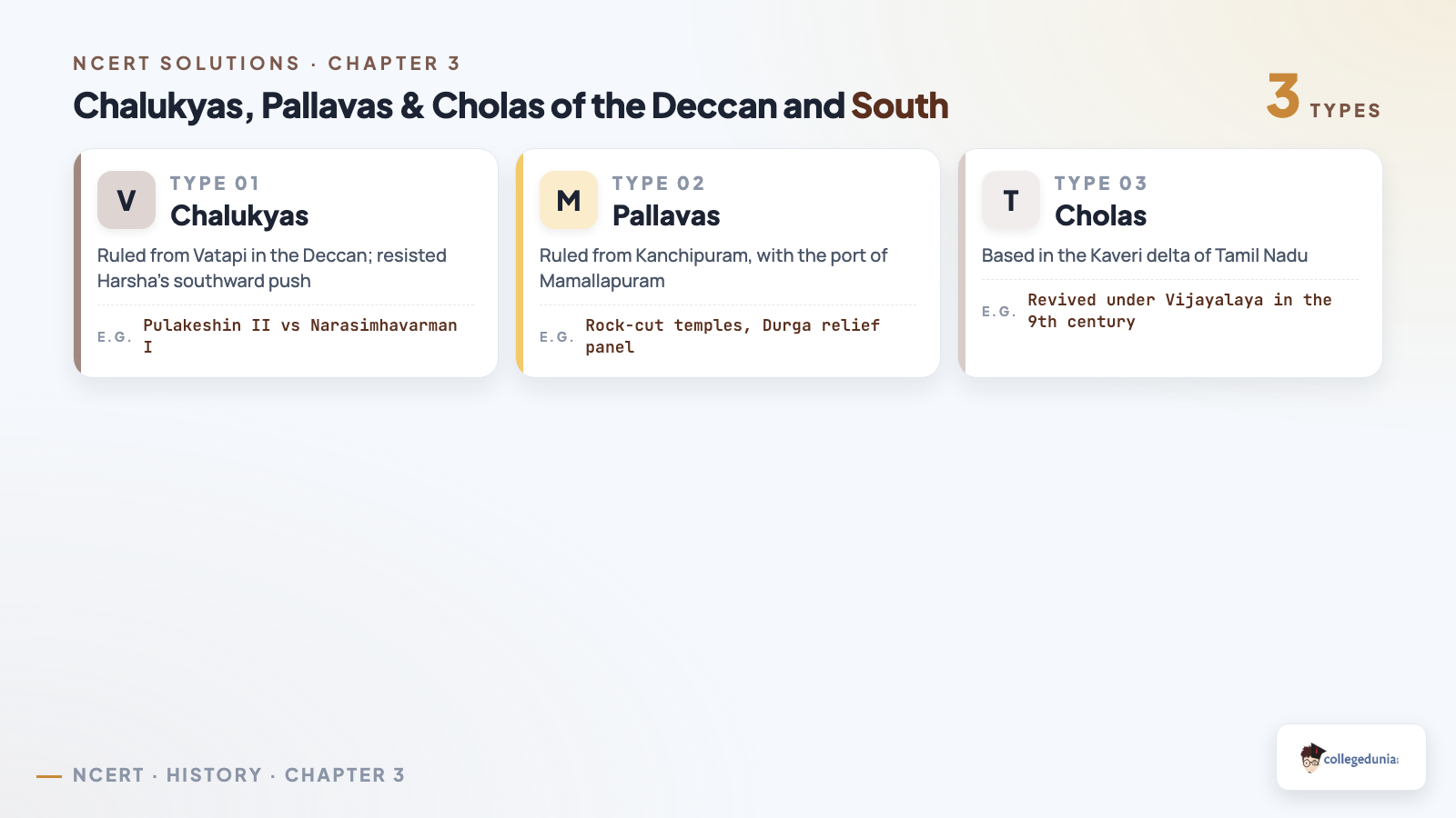 Chalukyas, Pallavas and Cholas of the Deccan and the south compared by capital and defining fact