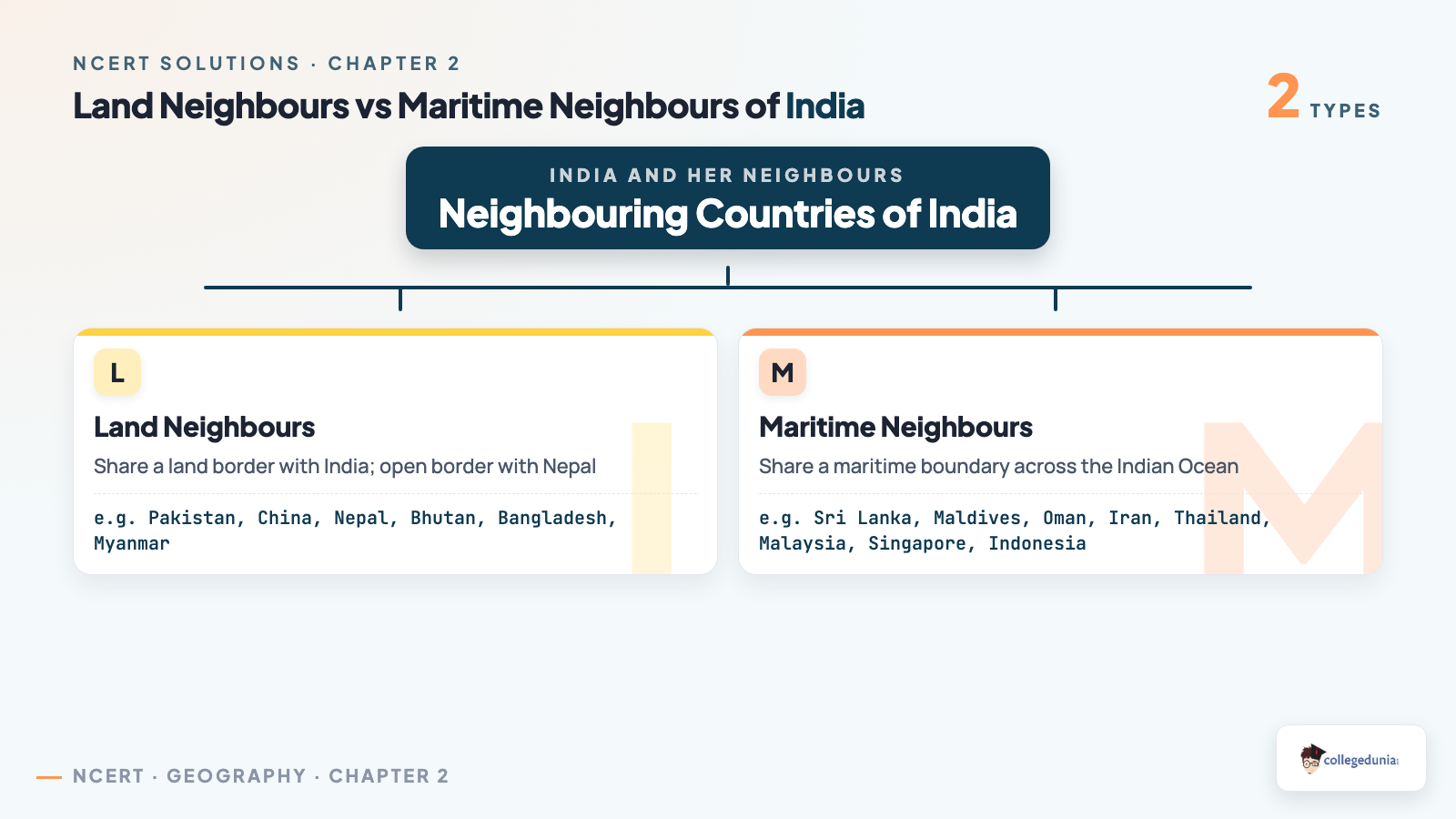 Land Neighbours vs Maritime Neighbours of India