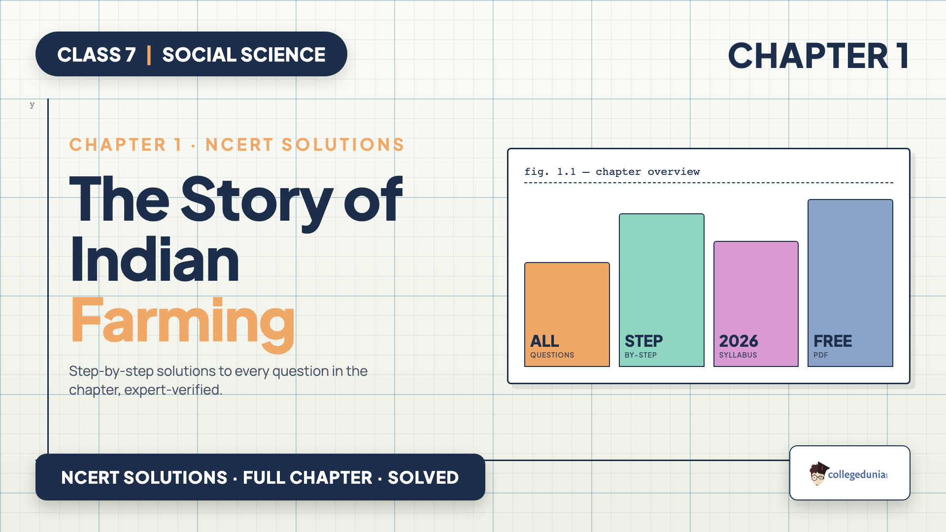 Class 7 Social Science Chapter 1 The Story of Indian Farming NCERT Solutions featured image