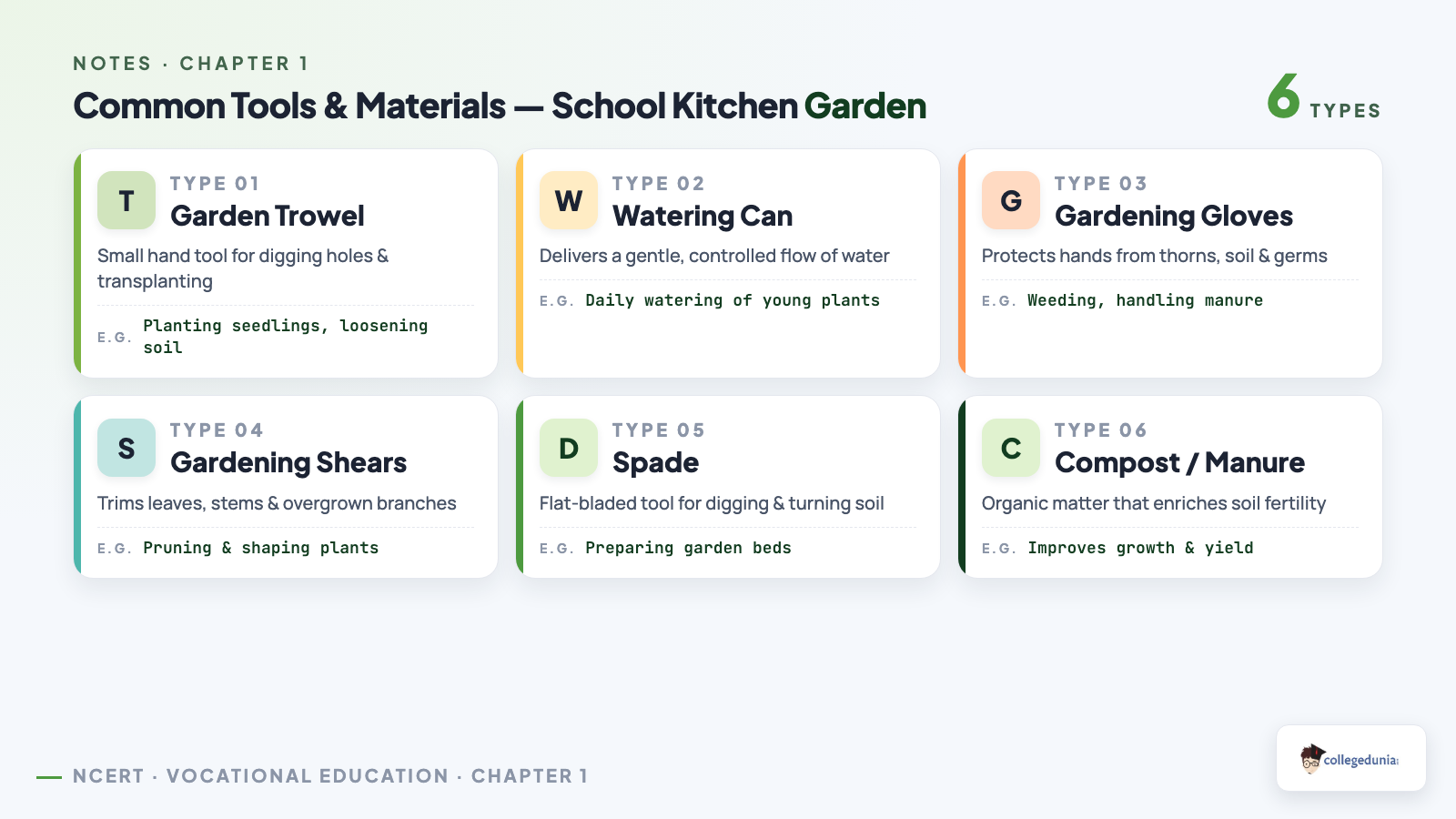 Common school kitchen garden tools glossary: trowel, watering can, gloves, shears, spade and manure