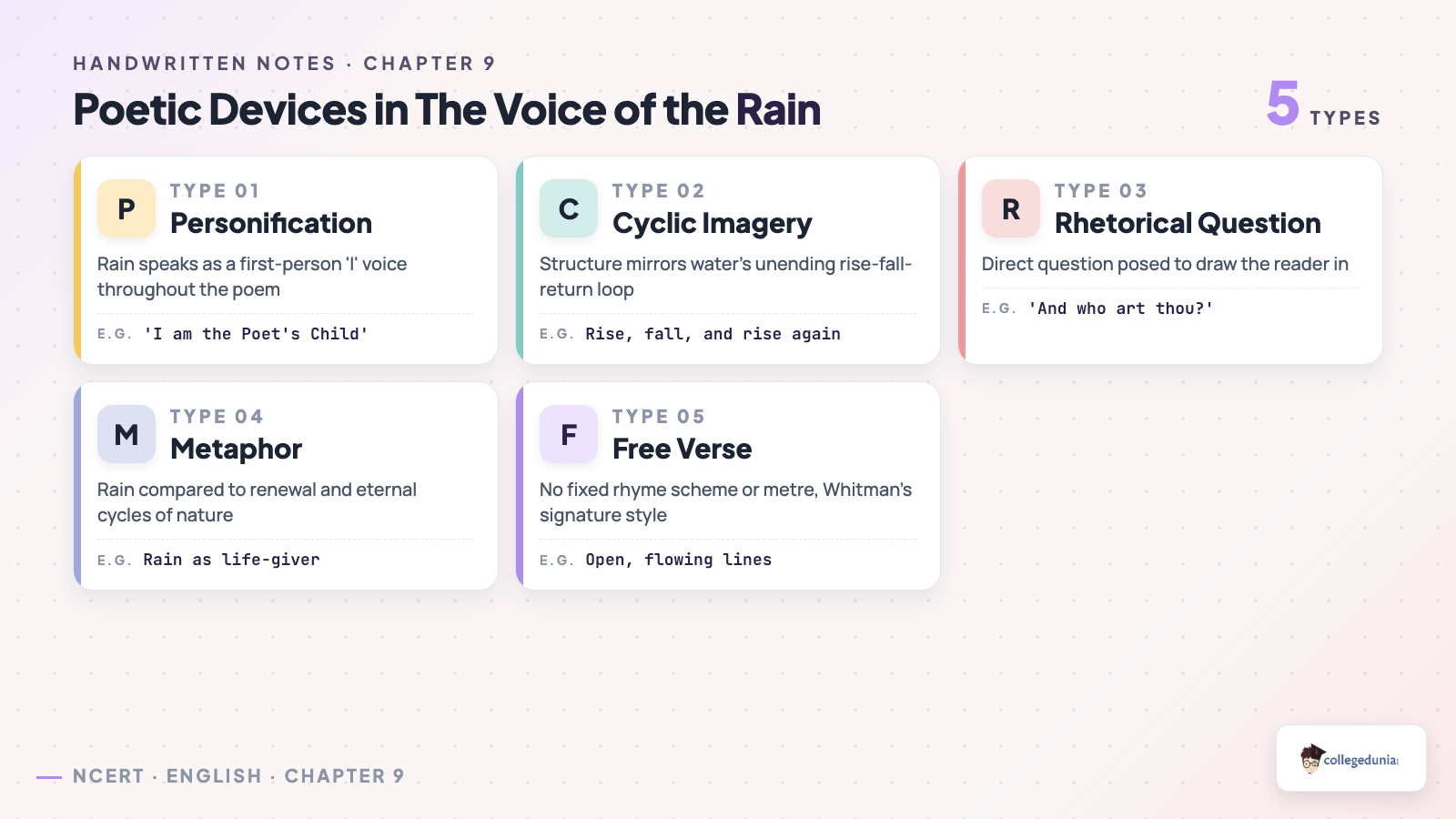 Poetic devices used in The Voice of the Rain by Walt Whitman: personification, cyclic imagery, rhetorical question, metaphor, free verse