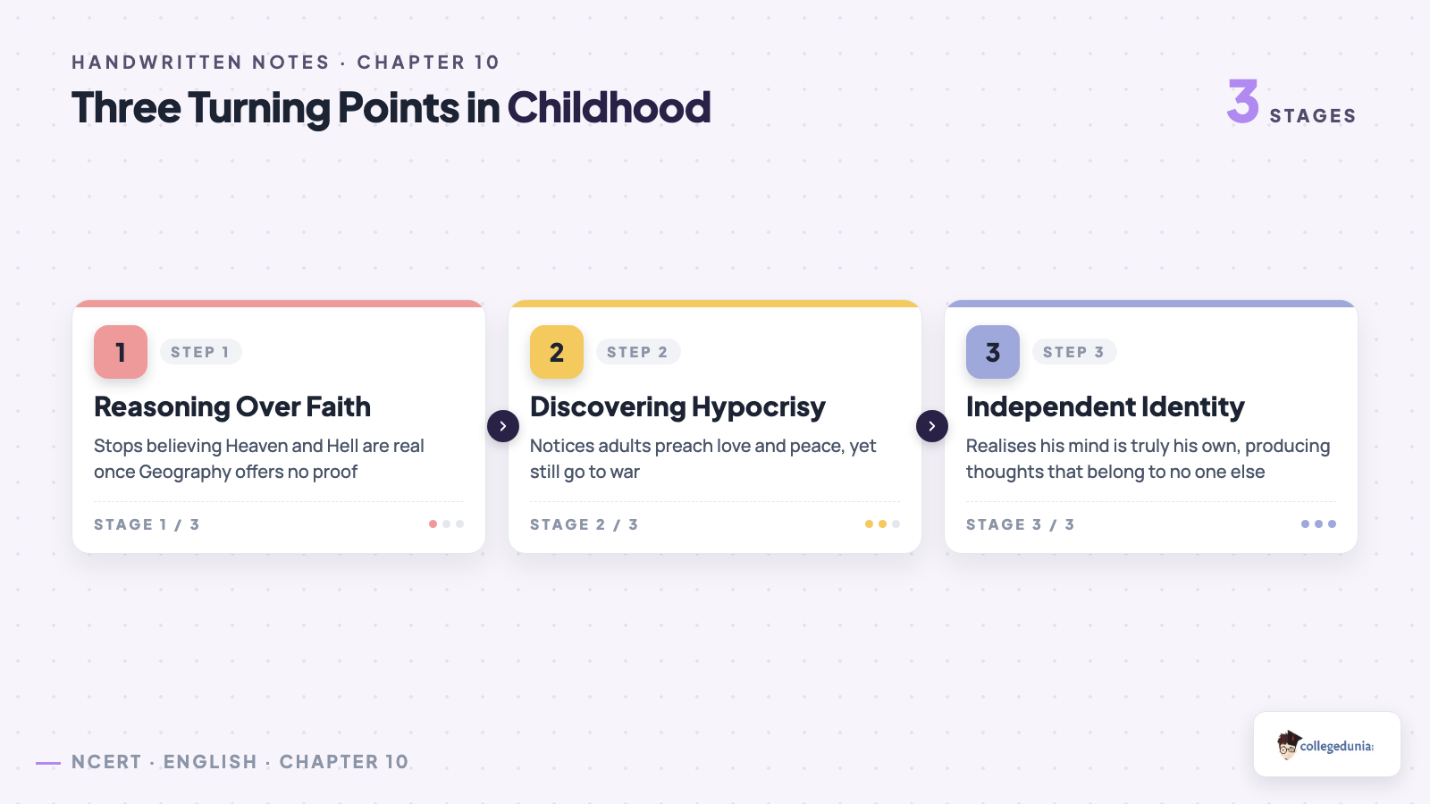 Three turning points behind the loss of childhood in Markus Natten's poem Childhood: reasoning over faith, discovering adult hypocrisy, independent identity