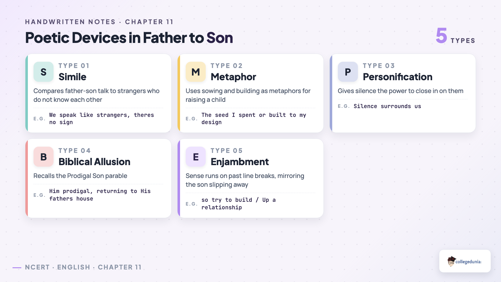 Poetic devices used in Father to Son by Elizabeth Jennings: simile, metaphor, personification, biblical allusion, enjambment