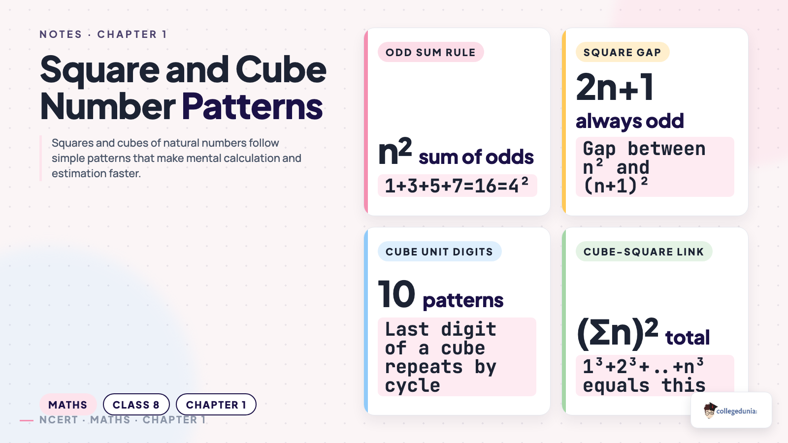 Square and cube number patterns for Class 8 Maths Chapter 1