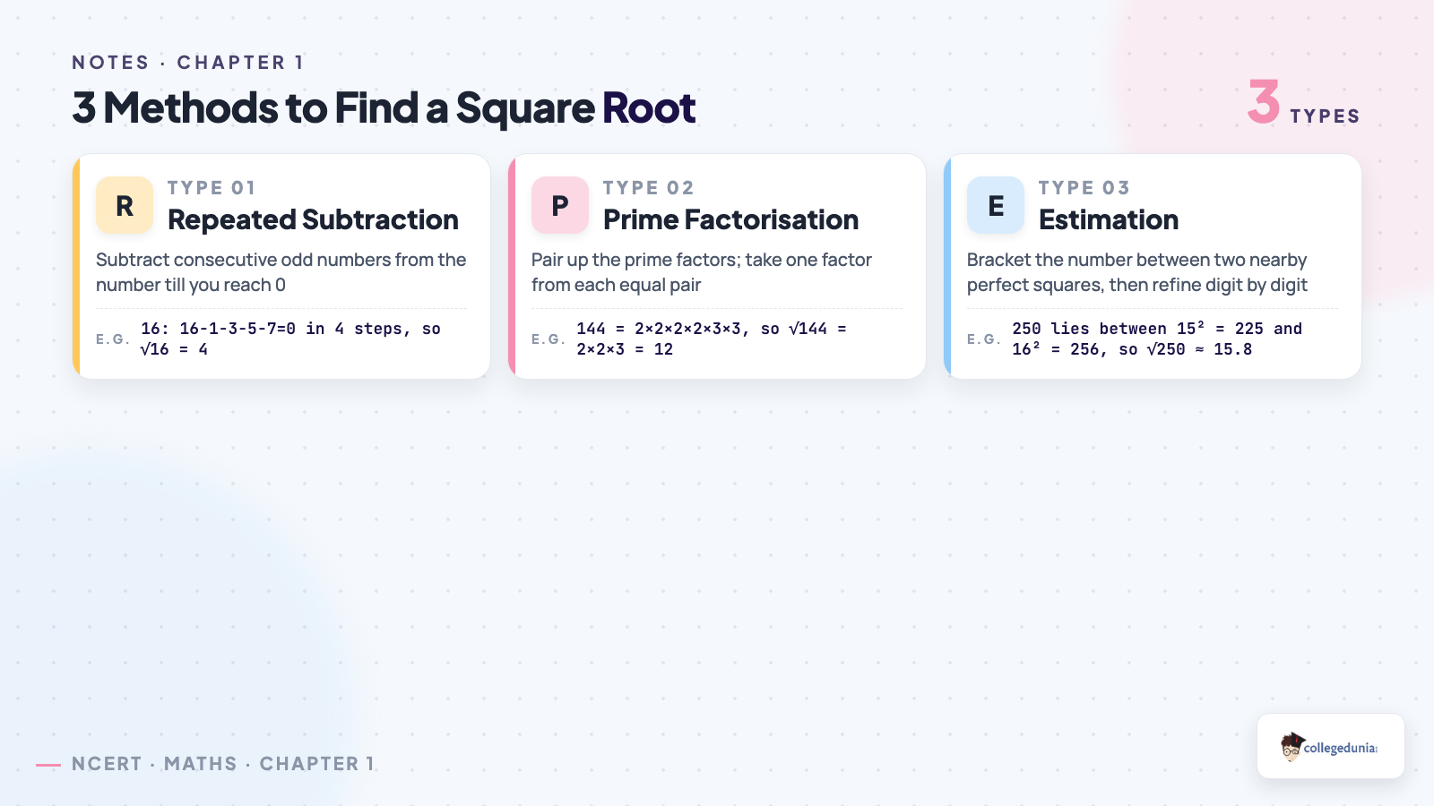 Square root methods comparison for Class 8 Maths Chapter 1