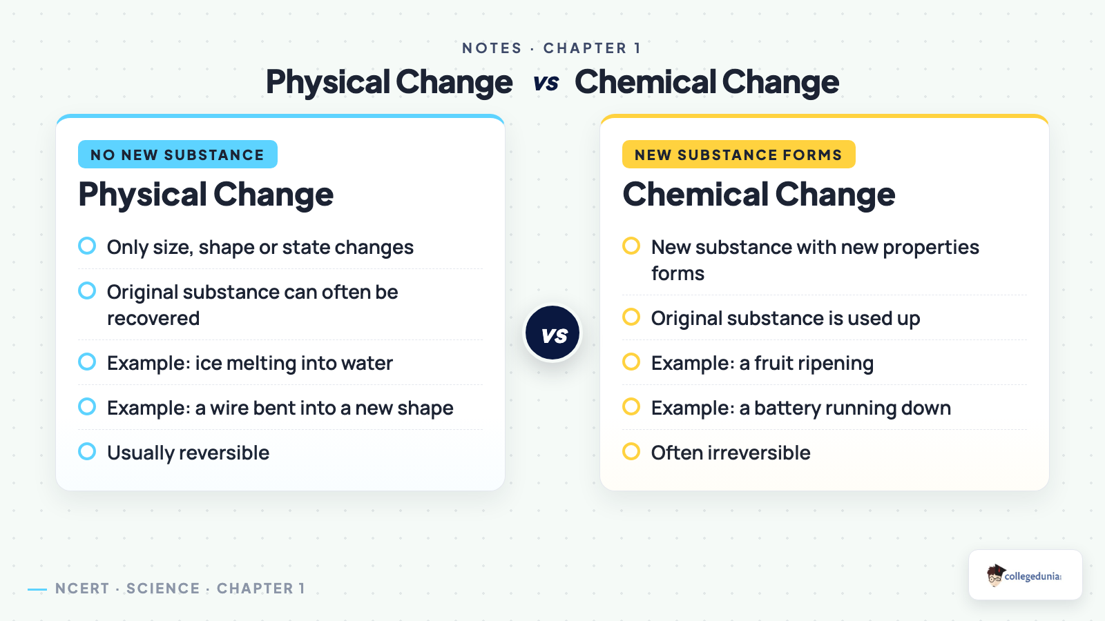 Physical change vs chemical change comparison Class 7 Science Chapter 1