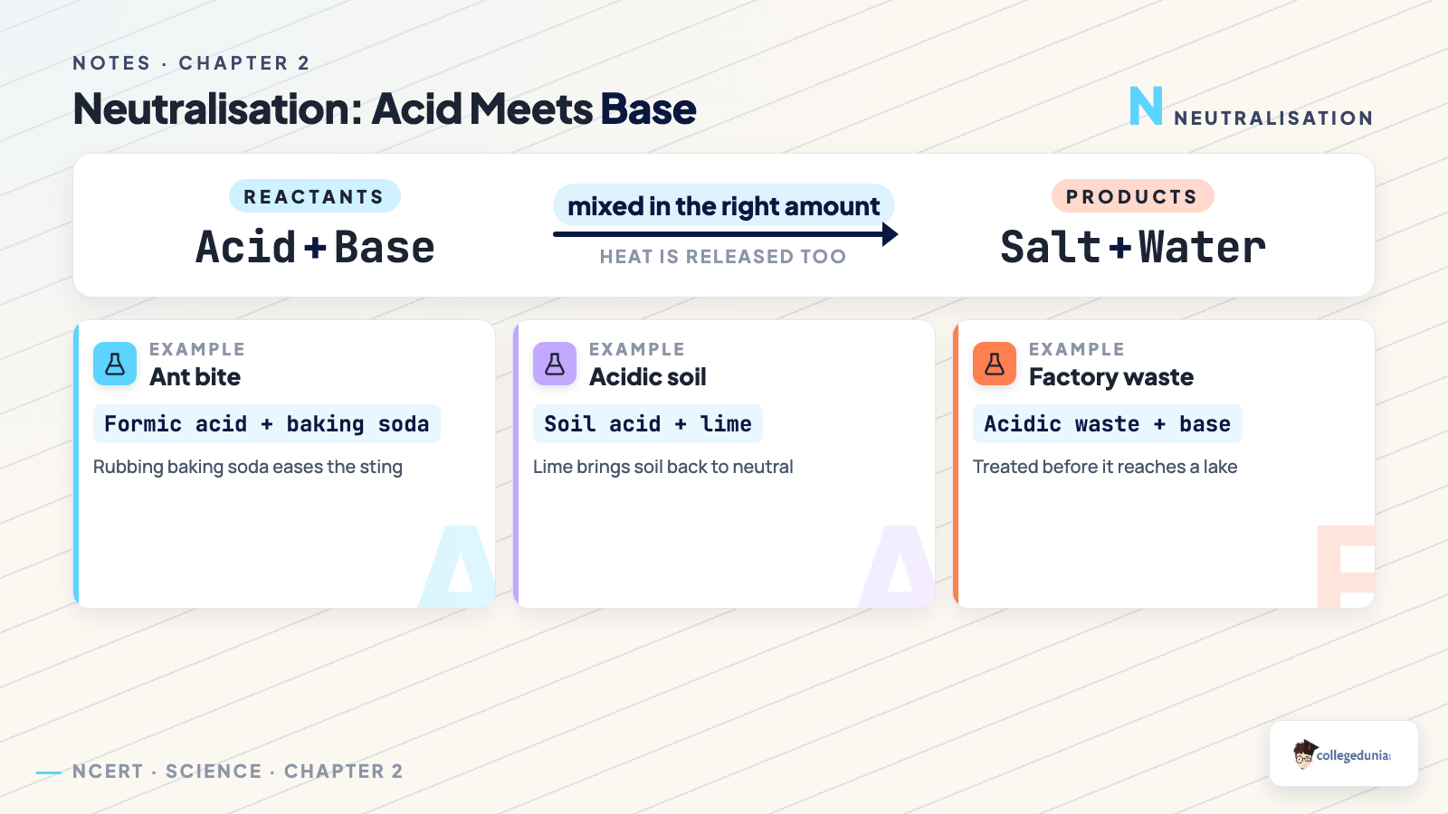 Neutralisation reaction: acid plus base gives salt, water, and heat, with real-life examples