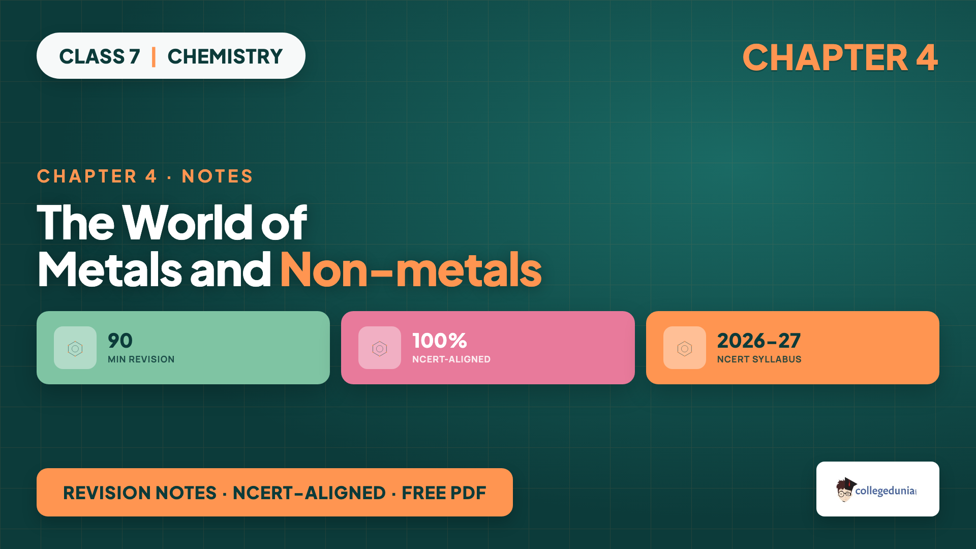 Class 7 Science Chapter 4 The World of Metals and Non-metals Notes