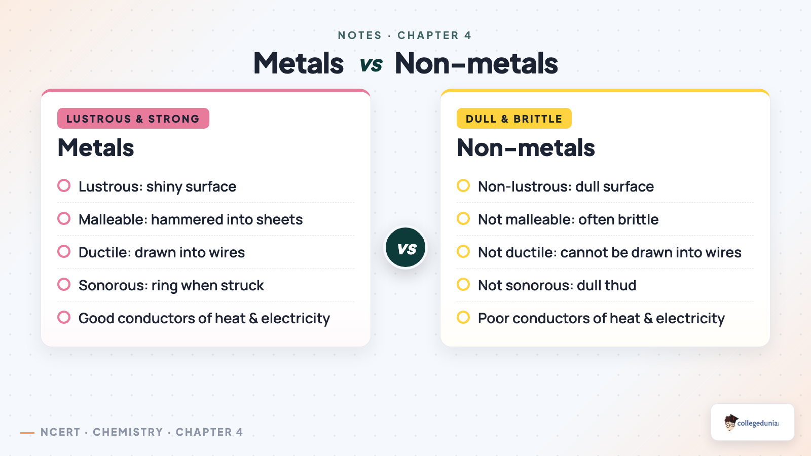 Comparison of metal and non-metal properties: lustre, malleability, ductility, sonority, and conduction