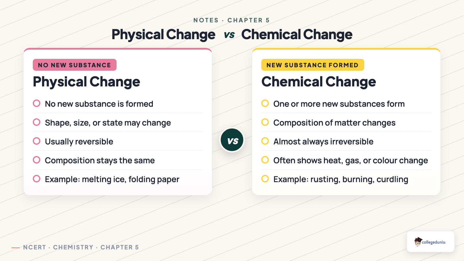 Comparison of physical change and chemical change: new substance formed, reversibility, and examples