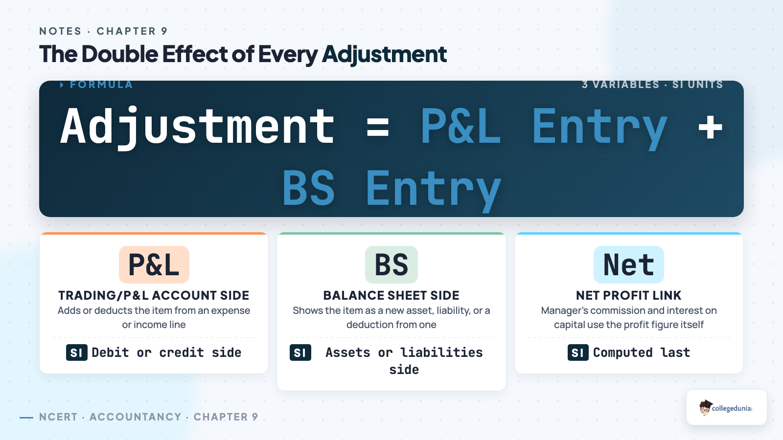 Formula breakdown showing how one adjustment splits into a Trading and Profit and Loss Account entry and a Balance Sheet entry
