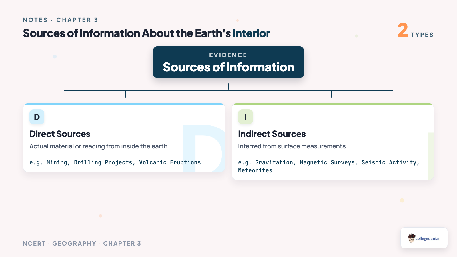 Classification of direct and indirect sources of information about the earth's interior