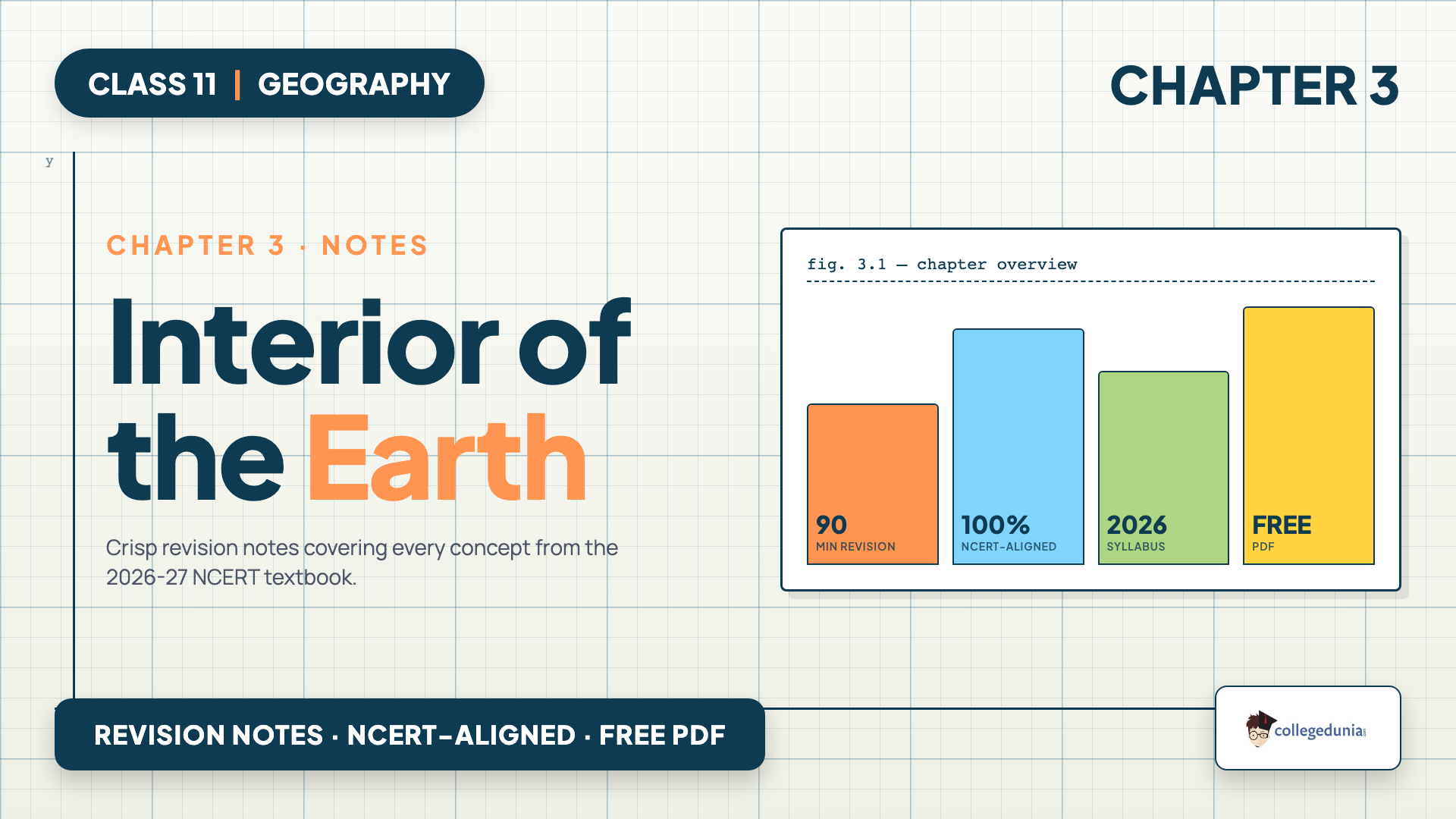 Class 11 Geography Chapter 3 Interior of the Earth Notes cover image