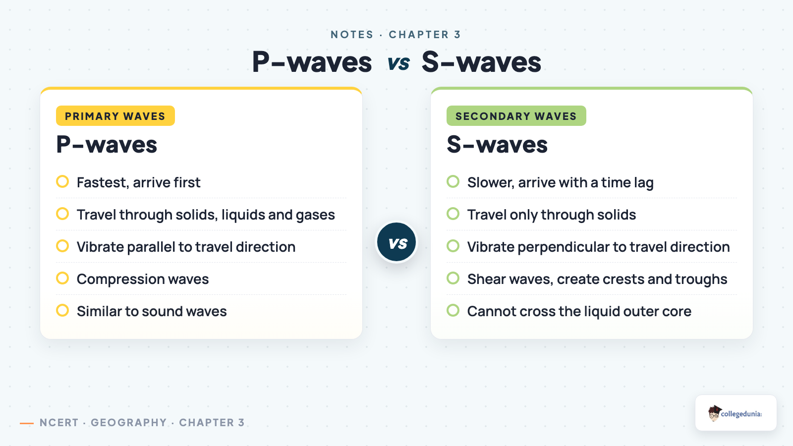 Comparison of P-waves and S-waves, primary and secondary earthquake waves