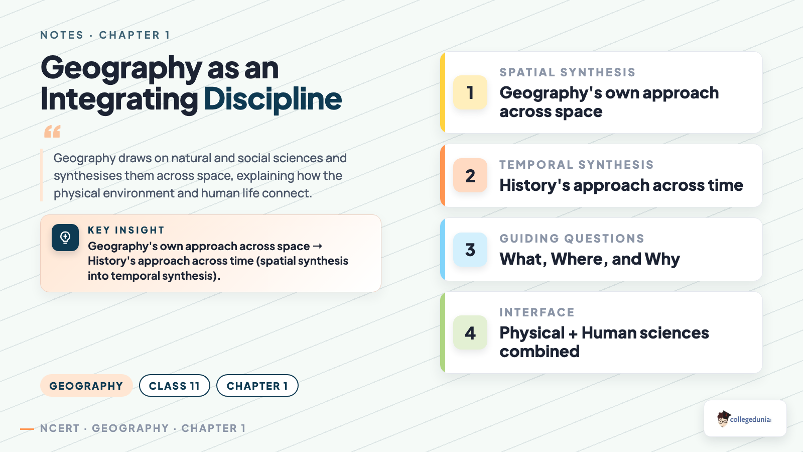 Geography as an integrating discipline showing spatial synthesis, temporal synthesis, guiding questions and interface with other sciences