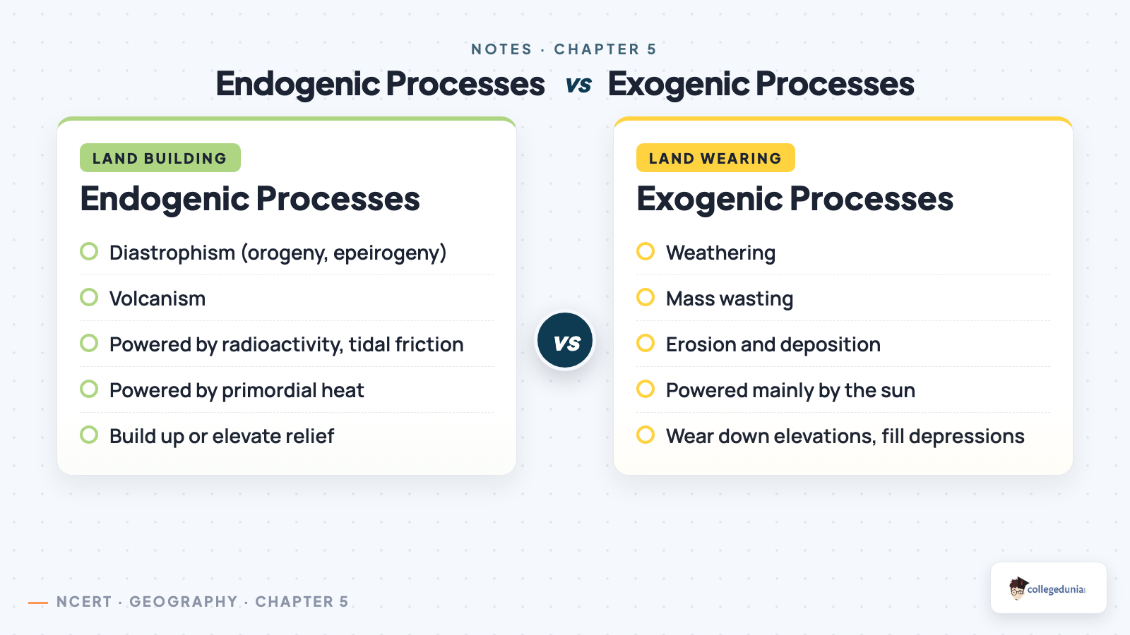Endogenic processes versus exogenic processes comparison for Class 11 Geography Geomorphic Processes