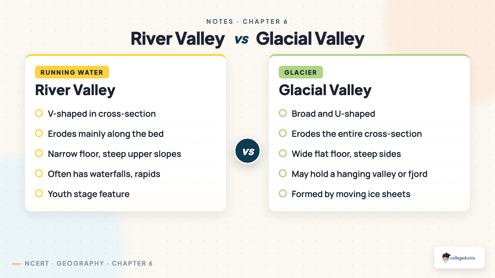 Comparison of a river valley and a glacial valley: V-shaped versus U-shaped cross-section