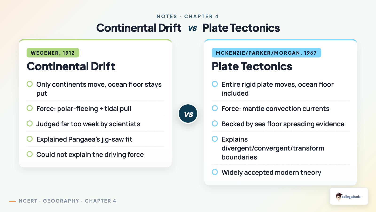 Comparison of continental drift theory and plate tectonics theory: force, what moves, and key names
