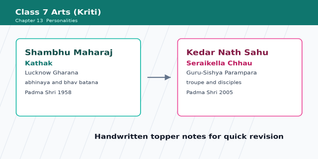 NCERT Handwritten Notes Class 7 Arts Kriti Chapter 13 Personalities