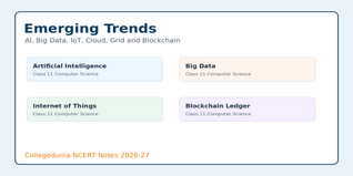 NCERT Class 11 Computer Science Emerging Trends Notes