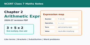 Class 7 Maths Chapter 2 Arithmetic Expressions Notes 2026-27
