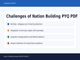 public/image/1790386343_class12politicalsciencepischallengesofnationbuildingpyq.png
