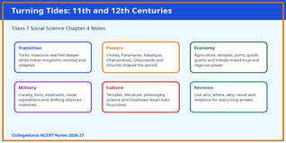 NCERT Class 7 Social Science Chapter 4 Turning Tides Notes PDF Download