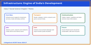 NCERT Class 7 Social Science Chapter 7 Notes PDF 2026-27