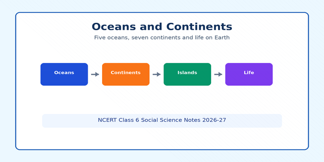 NCERT Class 6 Social Science Chapter 2 Notes PDF 2026-27