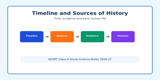 NCERT Class 6 Social Science Chapter 4 Notes PDF 2026-27