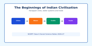 NCERT Class 6 Social Science Chapter 6 Notes PDF 2026-27