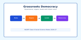 NCERT Class 6 Social Science Chapter 10 Notes PDF 2026-27